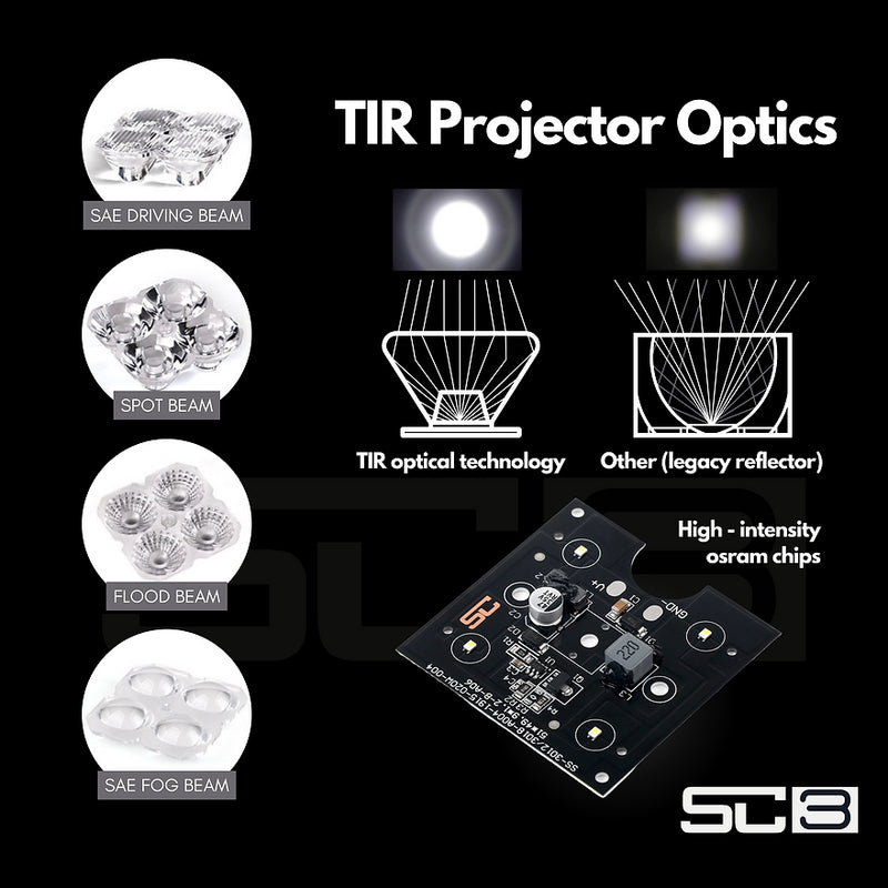 SC3 Square LED Light Pods