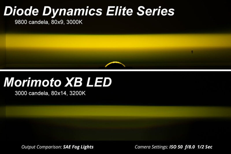 Diode Dynamics Elite Series Fog Lamps for 2012-2023 Toyota Tacoma - Aspire Auto Accessories